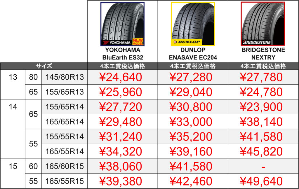 軽自動車タイヤ Home ネットで買ったタイヤの直送 持ち込みタイヤ交換 タイヤ保管をより安くするお店タイヤ取替ドットコム 軽自動車タイヤ Home ネットで買ったタイヤの直送 持ち込みタイヤ交換 タイヤ保管をより安くするお店タイヤ取替ドットコム